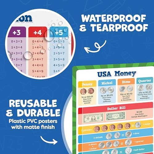 Multiplication Chart Poster & Math Posters for Elementary School - 13pc Learning Posters for Kids Ages 3-5 6-10 - 16”x11” Multiplication Table Poster, Math Classroom Decor Must Haves - Back to School - Image 7