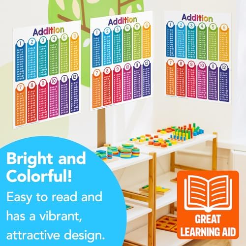 FoldCard Addition Chart Educational Poster 8.5x11 5pk - Image 5
