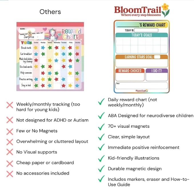 Reward Charts for Toddlers – Magnetic Daily Routine & Behavior Chart for Kids, Positive Reinforcement System for Home & Classroom (2 Pack) - Image 9