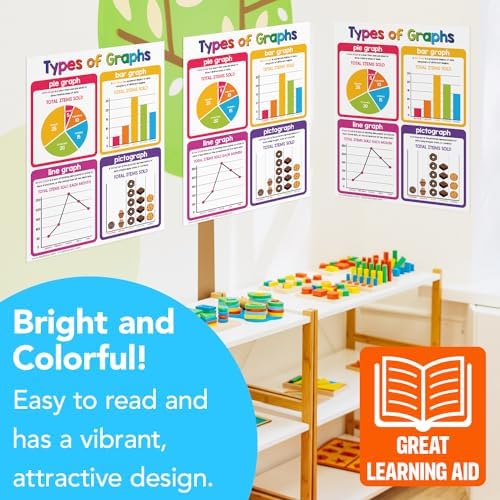 FoldCard Graphs Chart Educational Poster 8.5x11 5pk - Image 5