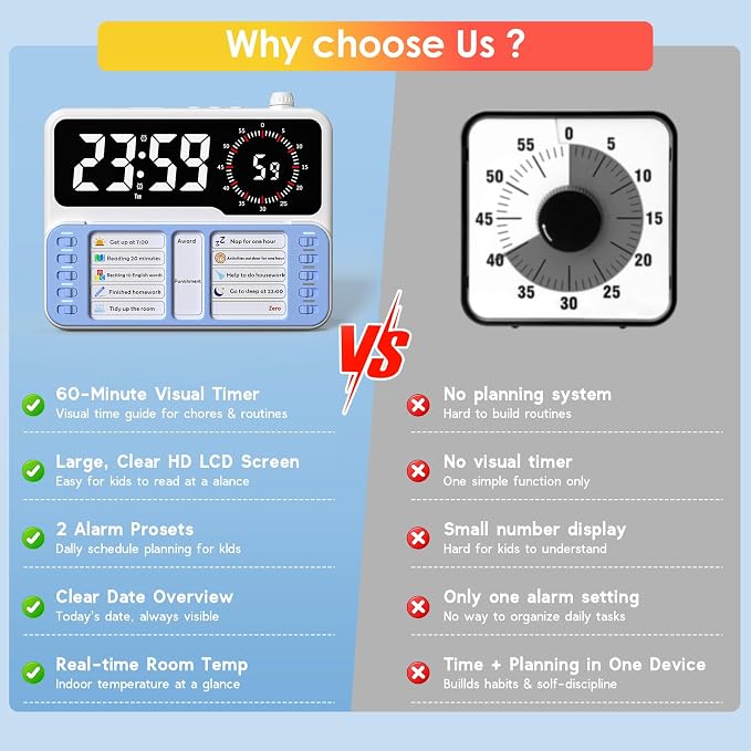 7-in-1 Visual ADHD Timer for Kids with Chore Chart Board, ADHD Tools Schedule for Kids with Autism, Alarm, Countdown, Date, Temperature, Storage, Daily Checklist for Home/School/Classroom/Desk(Blue) - Image 8