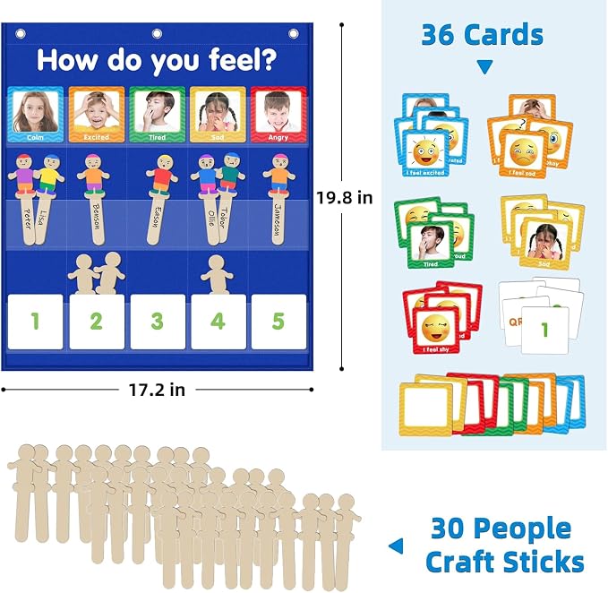 ALSLEA Feelings Pocket Chart for Classroom, Emotions Chart with 36 Cards, Social Emotional Learning & Regulation for Kids, Autism Learning Materials, Homeschool Calm Down Corner Supplies (Blue) - Image 6