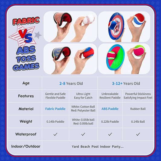 PlayZap Toss and Catch Ball Set Ultra Sturdy ABS - Family Games Christmas Stocking Stuffers Gift for Toddlers Kids Teens Boys Girls 3-5 5-8 8-13+ Yrs - Baseball Toys for Beach Pool Yard Outdoor 4 Pack