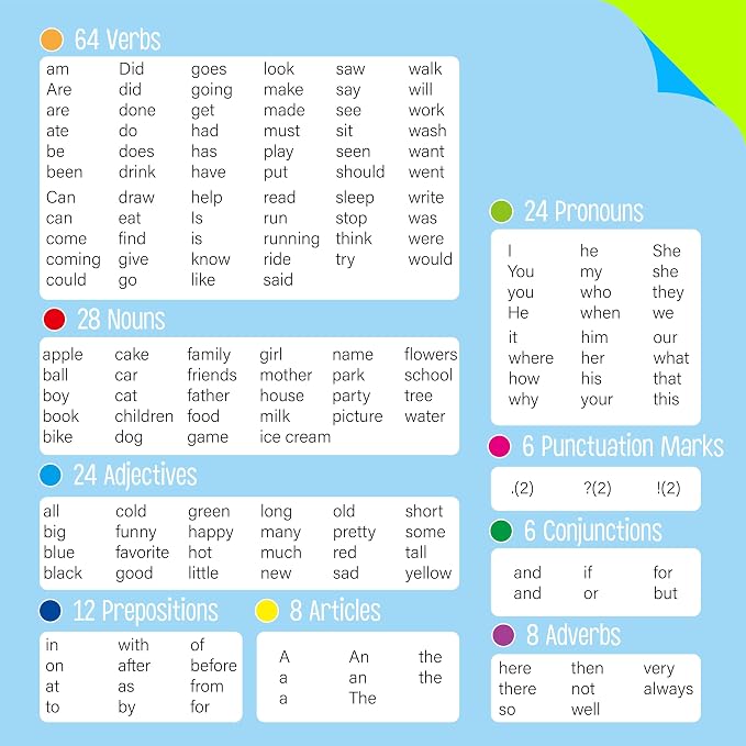 110PCS Sentence Building, Double-Sided Puzzles 180 Sight Words & 20 Blanks for Kids Learning Sentences, Early Reading, Writing & Language Practice-Educational Toy for Kindergarten, Grade 1st, 2nd - Image 7