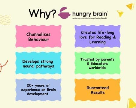 Hungry Brain Body Parts Flash Cards for Toddlers Ages 3 Months to 6 Years | Montessori Human Body Vocabulary Cards for Kids | Educational Learning Cards for Preschool, Kindergarten, Memory - Image 6