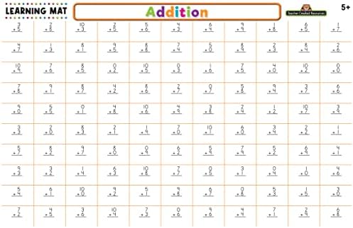Teacher Created Resources Addition Learning Mat (TCR21016) - Image 2