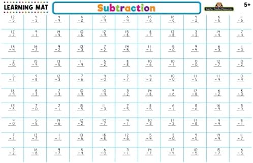 Teacher Created Resources Subtraction Learning Mat (TCR21017) - Image 2