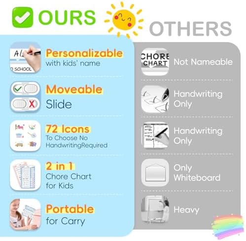 2 in 1 Namable Chore Chart for Kids, Dry Erase Morning/Bedtime Routine Chart for Kid for Refrigerator, Magnetic Visual Schedule for Kid Toddlers to Do List Checklist for Kids - Image 2