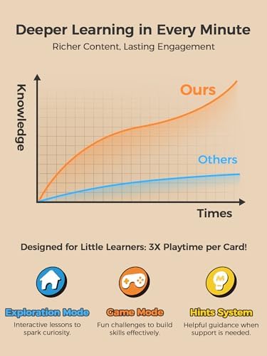 190 Themes Learning Cards with Kids Learning Pad X100 Bundle for Aged 4 5 6 Year Old - Image 5