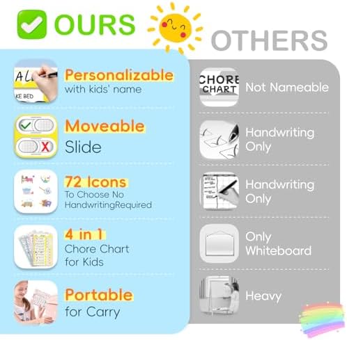 4 in 1 Namable Chore Chart for Kids, Dry Erase Morning/Bedtime Routine Chart for Kids for Refrigerator, Magnetic Visual Schedule for Kids Toddlers to Do List Checklist for Multiple Kids - Image 2