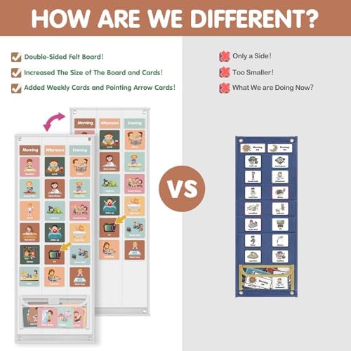 Large Visual Schedule for Kids Chore Reward Chart,Bedtime Routine Chart for Toddlers,Double Side Schedule Board with 109 Cards for Home School Planner,Autism Learning Materials (White) - Image 3