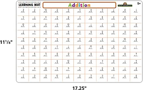 Teacher Created Resources Addition Learning Mat (TCR21016) - Image 5