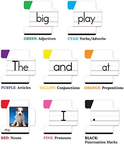 Key Education Sentence Building Game, Phonics Puzzles Grammar Flashcard Set - Image 3