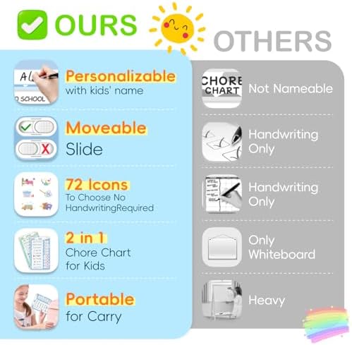 2 in 1 Namable Chore Chart for Kids, Dry Erase Morning/Bedtime Routine Chart for Kids for Refrigerator, Magnetic Visual Schedule for Kids Toddlers to Do List Checklist for Multiple Kids - Image 2
