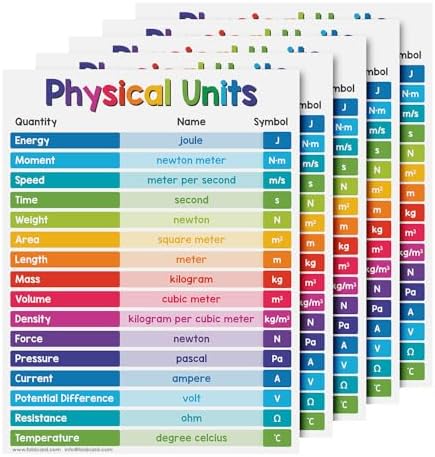 FoldCard Physical Units Chart Educational Poster 8.5x11 5pk by FoldCard