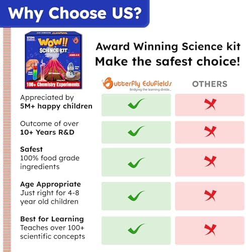Butterfly EduFields Science Kits for Kids Ages 5-7 6-8 | 100+ Experiments - Image 6