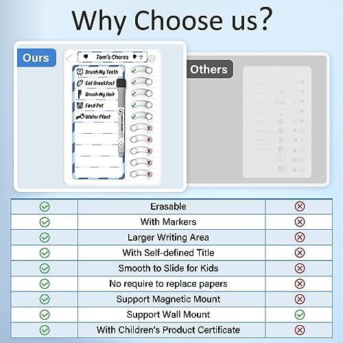 Chore Chart for Kids Dry Erase Chore Board ADHD Tools for Kids to Do List Checklist Task Board Routine Chart Planning Board for Fridge with 10 Sliders and Magnetic Marker, White and Blue, 1 Pack - Image 2