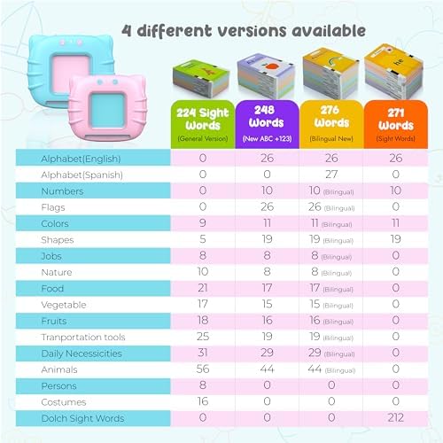 QuTZ ABC Learning Flash Cards for Toddlers 2-4 Bilingual Spanish English, Autism Toys, Speech Therapy Toys, Educational Learning Talking Sight Words Flash Cards for Boys and Girls, 275 Sight Words - Image 3