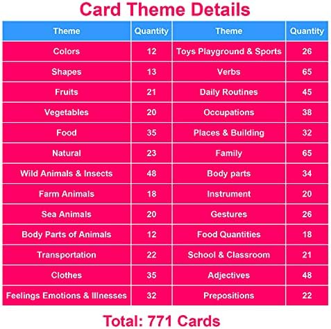 Lilias Flash Cards - English Words Pocket Card for Toddlers, Learning Toys, Supplies for Kindergarten Preschool, 26 Themes Set, 771 Cards - Image 2