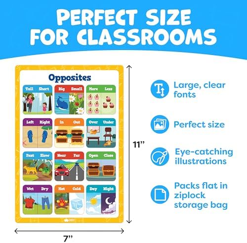 Educational Learning Posters for Toddlers 1-3 - 20pc Classroom Toddler Learning Posters - 16” x 11” Classroom Decor, Back to School Teacher Supplies - Kindergarten Preschool Classroom Must Haves - Image 5