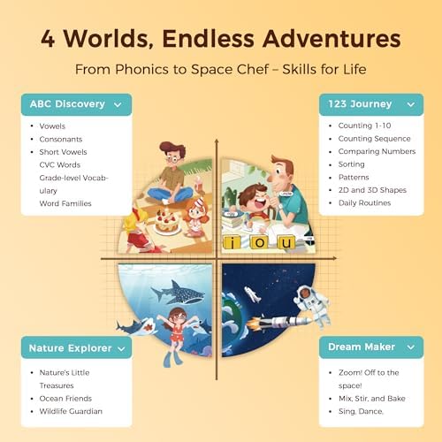 Level 1 Flash Cards for Kids 3+, Compatible Only with Upgraded Learning Pad - Image 3