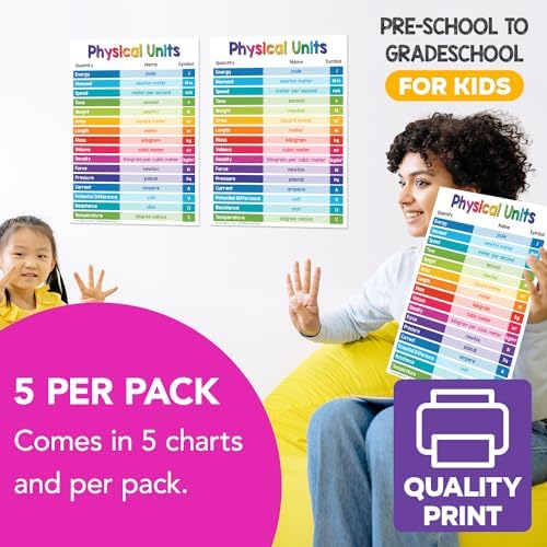 FoldCard Physical Units Chart Educational Poster 8.5x11 5pk - Image 4
