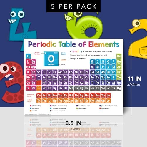 FoldCard Periodic Table of Elements Poster 8.5x11 5pk - Image 2