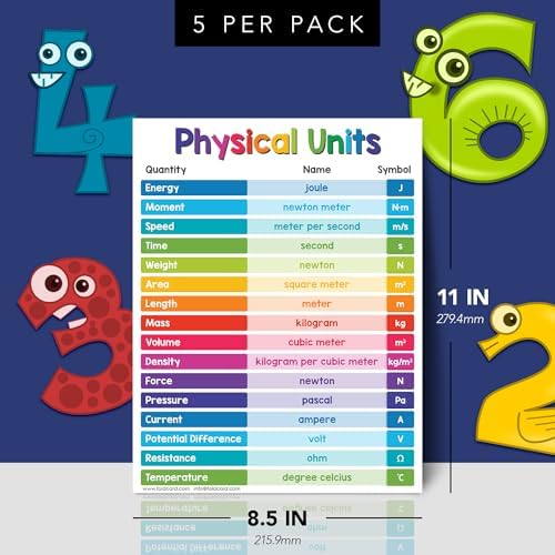 FoldCard Physical Units Chart Educational Poster 8.5x11 5pk - Image 2