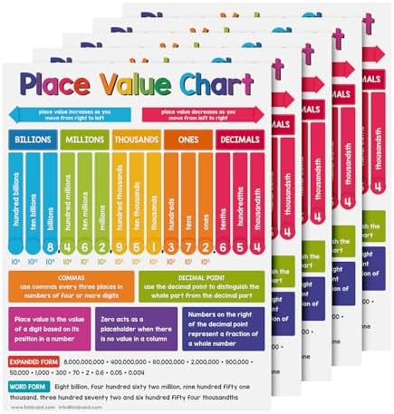 FoldCard Place Value Chart Educational Poster 8.5x11 5pk by FoldCard