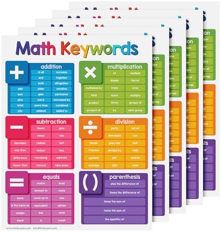FoldCard Math Keywords Chart Educational Poster 8.5x11 5pk by FoldCard
