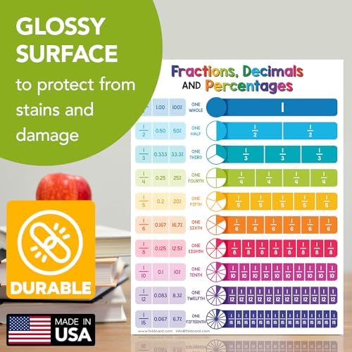 FoldCard Fractions Chart Educational Poster 8.5x11 5pk - Image 3