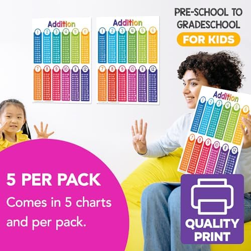 FoldCard Addition Chart Educational Poster 8.5x11 5pk - Image 4