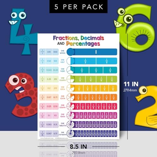 FoldCard Fractions Chart Educational Poster 8.5x11 5pk - Image 2