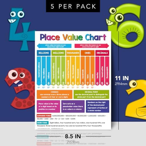 FoldCard Place Value Chart Educational Poster 8.5x11 5pk - Image 2