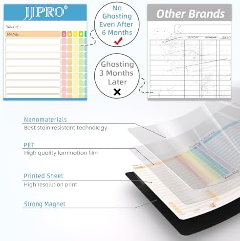 JJPRO Magnetic Chore Chart for Kids Multiple Kids, Adults-Behavior Reward Chore Chart for Fridge Weekly Menu Planner and to Do List for Fridge with 4 Markers - Image 3