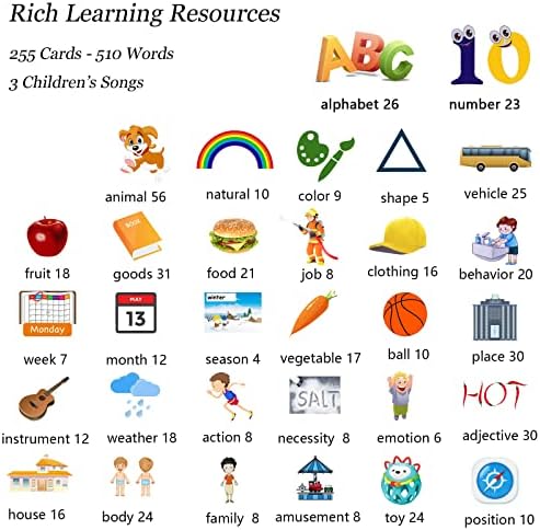 Startcan Talking Flash Cards for Toddlers 1 2 3 4 5, Speech Therapy Toys Autism Toys, ABC 123 Sight Words Etc - 255 Cards-510 Sides, Educational Learning Interactive Toys with Giftable Package - Image 5