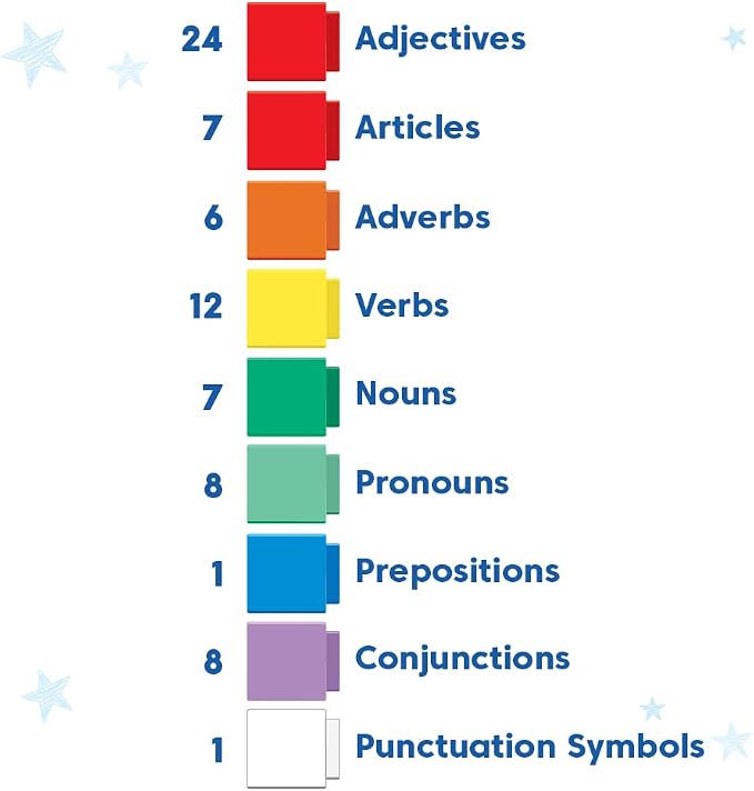 hand2mind Reading Rods Sentence Construction, Sentence Building for Kids, Parts of Speech Linking Cubes, Learn to Read Toys, Reading Tools for Kids, Science of Reading Manipulatives - Image 4