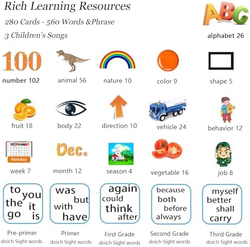 Startcan Talking Flash Cards Toys for Girls 1 2 3 4 5 6, Learn ABC, Numbers 0-100, Phrases, Objects, Adjectives, and More Dolch Sight Words,280 Cards with 560 Words/Phrases - Image 6
