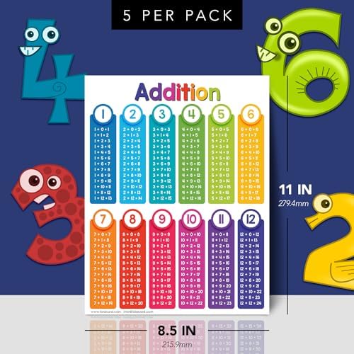 FoldCard Addition Chart Educational Poster 8.5x11 5pk - Image 2