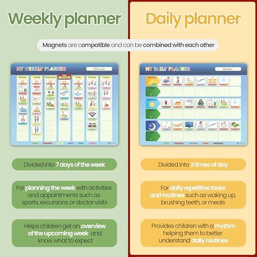 LIKARTO® Visual Schedule for Kids - Routine Chart for Kids - Magnetic Schedule with 147 Magnets - Chore Chart for Children - Morning Evening Bedtime Routine for Toddlers, Autism, ADHD - Image 6