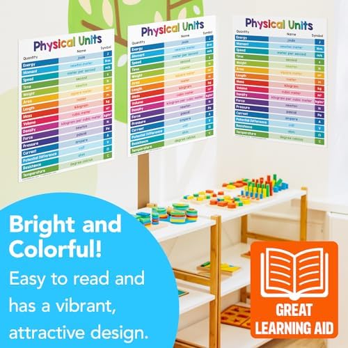 FoldCard Physical Units Chart Educational Poster 8.5x11 5pk - Image 5