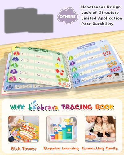 Preschool Learning Activities, 37 Themes Tracing Activity Books Ages 3-8 - Image 2