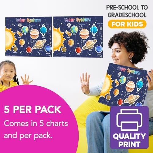 FoldCard Solar System Chart Educational Poster 8.5x11 5pk - Image 4