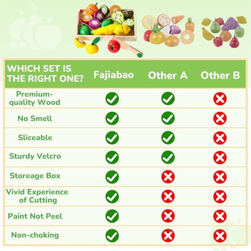 Wooden Play Food for Play Kitchen, Montessori Toys for 2 Year Olds - Image 5