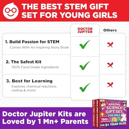 Doctor Jupiter Amazing Science Gift Set for Girls Ages 5+, Birthday Gift - Image 6