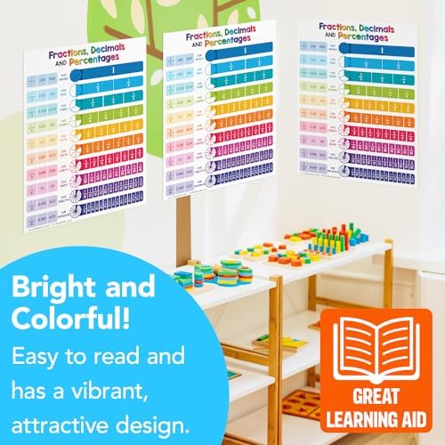 FoldCard Fractions Chart Educational Poster 8.5x11 5pk - Image 5