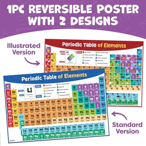 Periodic Table Poster for Classroom - 24” x 16” - Reversible Large Periodic Table of Elements Poster Chart for Kids - 2025 Updated Chemistry Science Posters - Classroom Educational Posters Wall Decor - Image 4