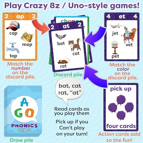 AGO Phonics Zero: Fun CVC Word Card Game & Flashcards for Kids - Fun Reading & Phonics Learning for Kindergarten & Elementary - Image 4