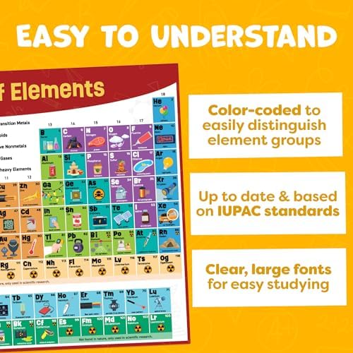 Periodic Table Poster for Classroom - 24” x 16” - Reversible Large Periodic Table of Elements Poster Chart for Kids - 2025 Updated Chemistry Science Posters - Classroom Educational Posters Wall Decor - Image 3