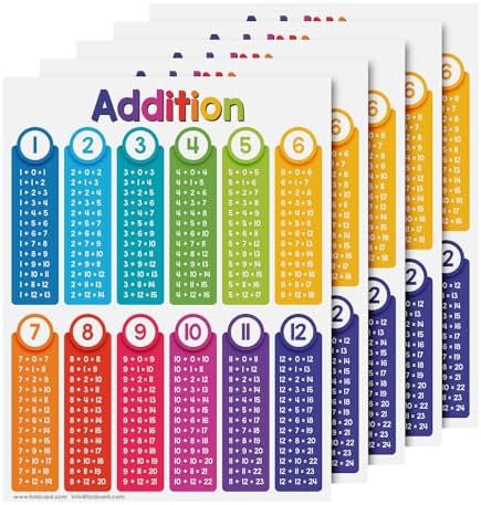 FoldCard Addition Chart Educational Poster 8.5x11 5pk by FoldCard